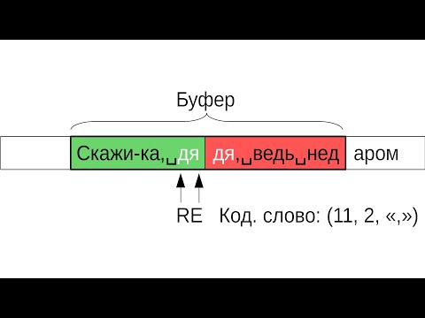 Видео: Сжатие информации