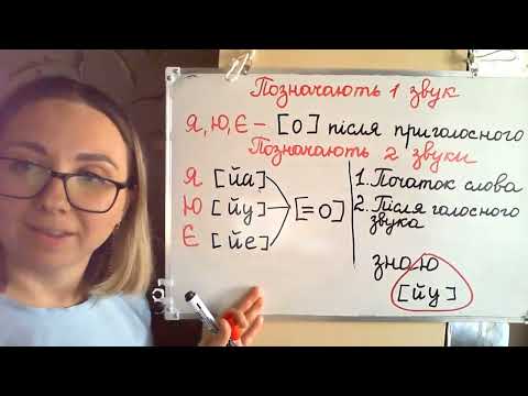 Видео: Відешпаргалка 1. Звуки і букви. Звукова схема слова. Ч.1