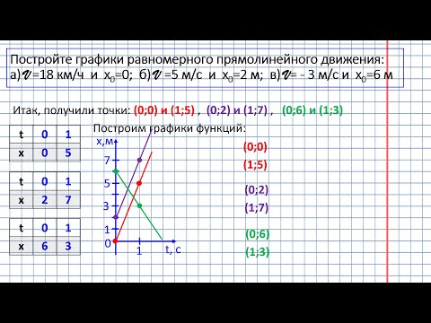 Видео: Построение графиков при прямолинейном равномерном движении || 7 класс