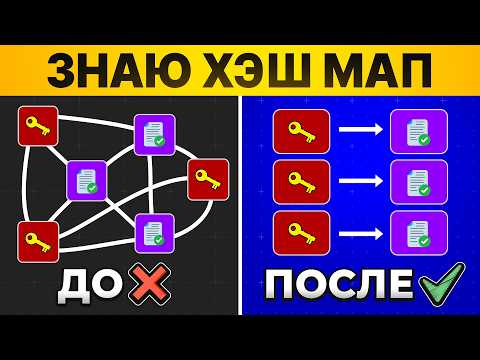 Видео: ХЭШ-МАП За 40 Мин С Нуля | HashMap Для Начинающих