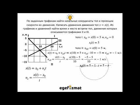 Видео: Как найти место и время встречи тел | Кинематика