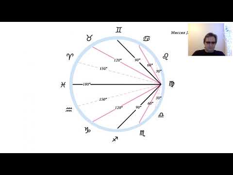 Видео: Миссия Девы - структура правильного мышления.