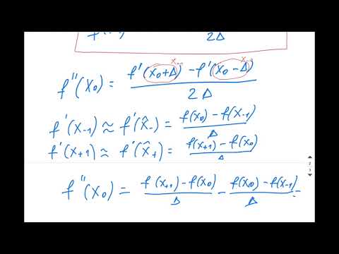 Видео: A.8.21 Численное дифференцирование и метод Ньютона