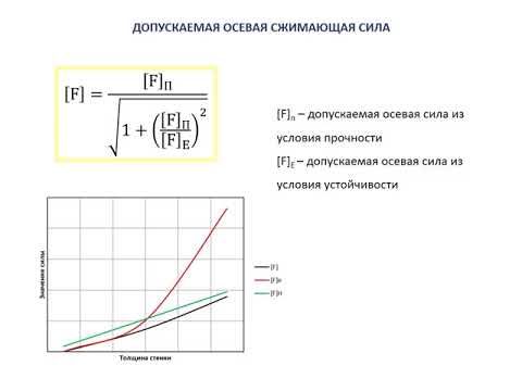 Видео: КИР Устойчивость