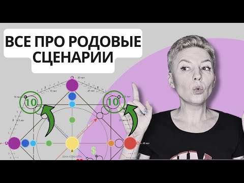 Видео: ВСЕ ПРО РОДОВЫЕ И СЕМЕЙНЫЕ СЦЕНАРИИ  #родология #психология