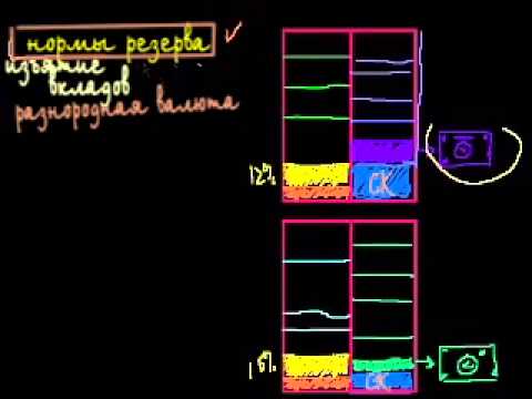 Видео: Банковское дело, часть 11: Резервный банк
