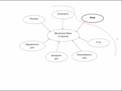 Видео: Дисперсионный анализ. Правило сложения дисперсий.