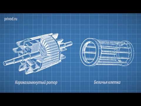 Видео: Модуль №3.  Принцип работы асинхронного электродвигателя.