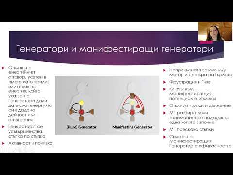 Видео: Генератор - генератор и манифестиращ генератор