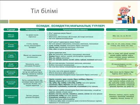 Видео: Тіл білімі Есімдік, Есімдіктің мағыналық түрлері