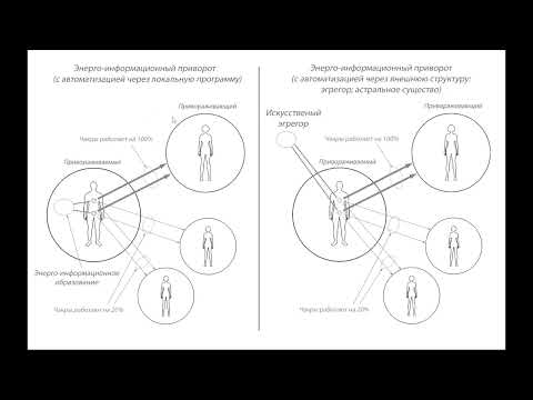 Видео: Приворот и отворот (рассорка). Виды и диагностика.