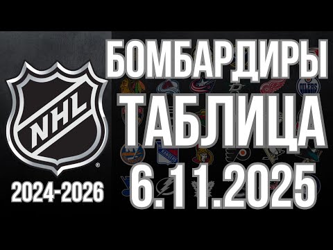 Видео: ОБЗОР.  хоккей. НХЛ 2025/2026   6.11.25