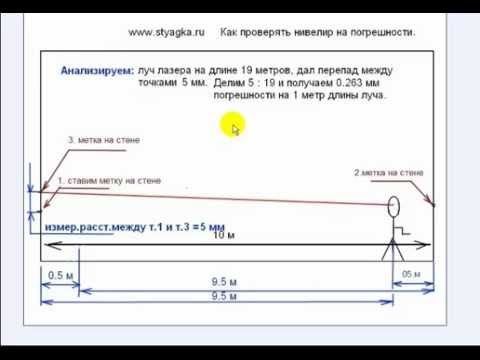 Видео: Учимся проверять точность лазерных нивелиров перед покупкой⛔