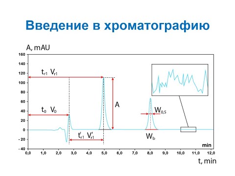 Видео: Анализ и контроль качества на фарм. про-ве. Основы хроматографии