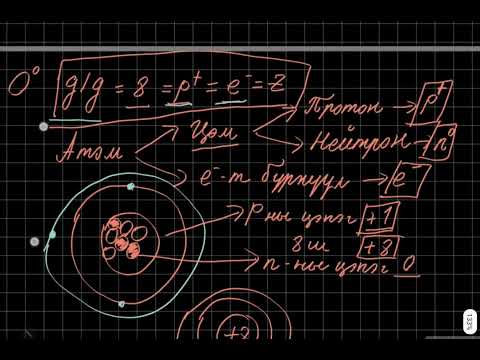 Видео: Химийн цуврал хичээл #1 Атомын бүтэц олох /chemistry lessons # 1 atomic structure/