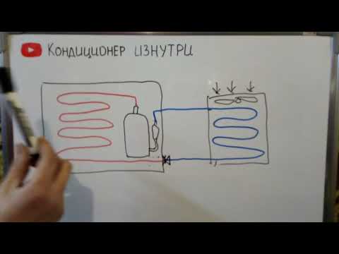 Видео: Кондиционер. Тепловой насос Общий принцип работы
