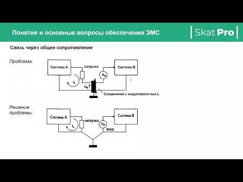 Видео: Вебинар - "Методы и подходы обеспечения электромагнитной совместимости в электронной аппаратуре"