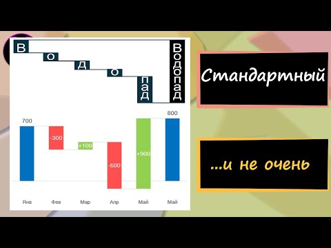 Видео: Каскадная диаграмма / Водопад