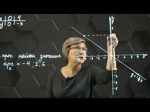 Видео: Функция прямой пропорциональности. Практическая часть. 7 класс.