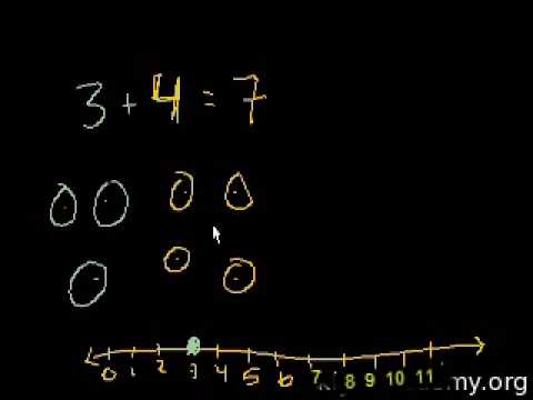 Видео: Първи стъпки със събирането