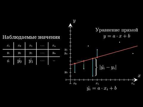 Видео: Парная линейная регрессия