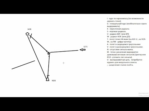 Видео: Радионавигация UH-1H по двум маякам: теория. Лекция в К.В.А.С., DCS World.
