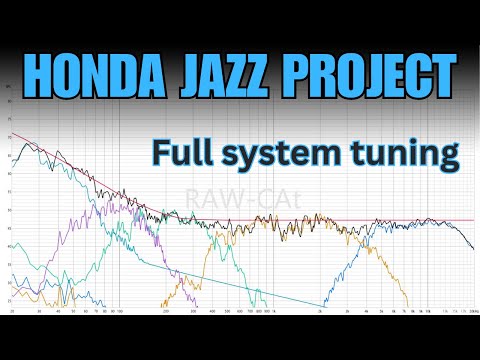 Видео: Проект Honda Jazz - тюнинг (короткая версия)
