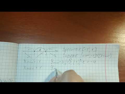 Видео: Дослідження функцій та побудова її графіка за допомогою похідної. Алгебра 10 клас