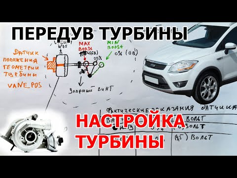 Видео: Ford Kuga 2.0Tdci  передув, настройка штока турбины.