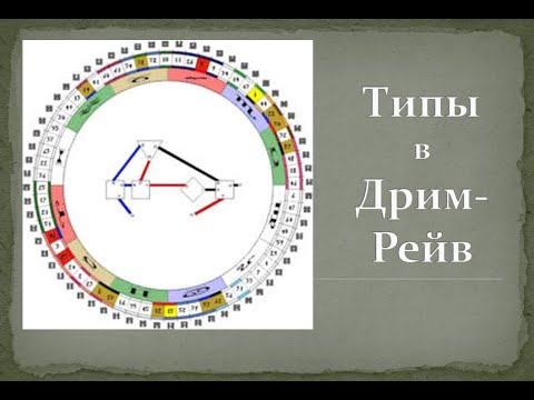 Видео: Дрим-Рейв. Типы во сне. Переход ко сну. Спать в одиночестве