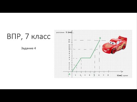 Видео: ВПР-2021, 7 КЛАСС, ФИЗИКА, 4 задание