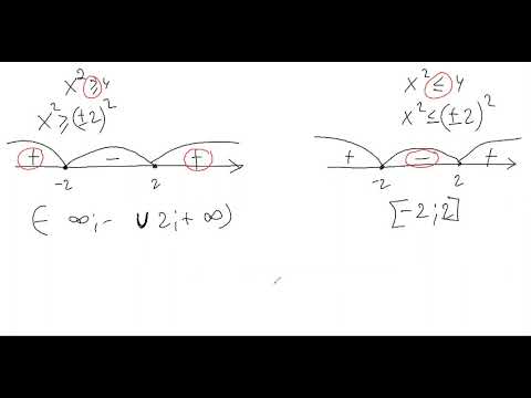 Видео: Алгебра 9 сынып. Екі айнымалысы бар теңсіздіктер