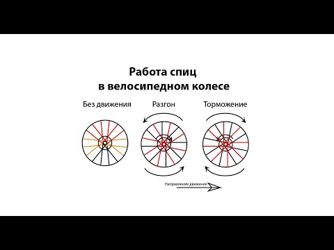 Видео: Как собрать велосипед #8 Виды спицовки колес, работа спиц в колесе и подбор велосипедных спиц в 2021