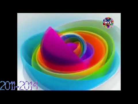 Видео: (3)История заставок PROНОВОСТИ на МузТВ(2000-2021).