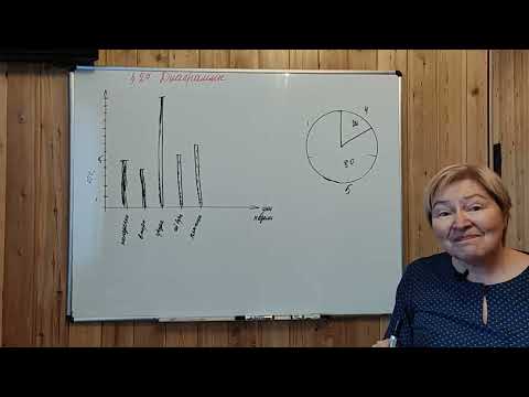 Видео: МЕРЗЛЯК-6. ДИАГРАММЫ. ПАРАГРАФ-27