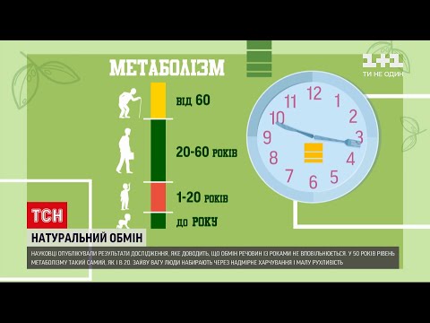 Видео: Новости мира: западные ученые обнаружили, что обмен веществ не замедляется с годами