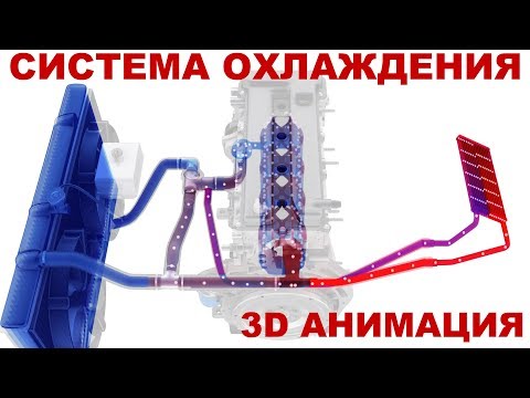 Видео: Система охлаждения двигателя автомобиля. Общее устройство. 3D анимация.