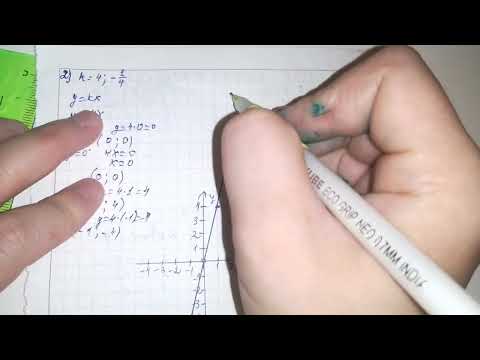 Видео: 23.8, 23.9, 23.10 есептер 7 сынып Алгебра. Сызықтық функция графиктерінің өзара орналасуы