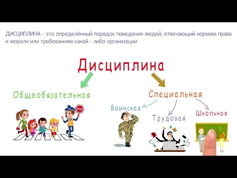 Видео: Что такое дисциплина ? И как ее развить и повысить