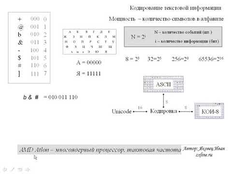 Видео: Кодирование текстовой информации