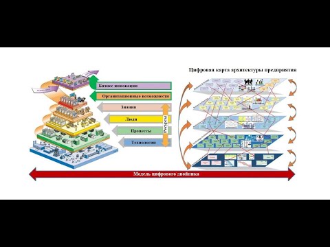 Видео: 4.1 Архитектура приложений. Разработка прикладных систем.