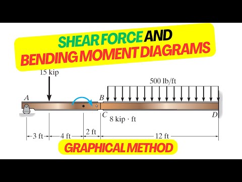 Видео: Диаграмма поперечной силы и изгибающего момента (графический метод) | Пошаговое руководство