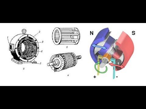 Видео: про классификацию электрических машин