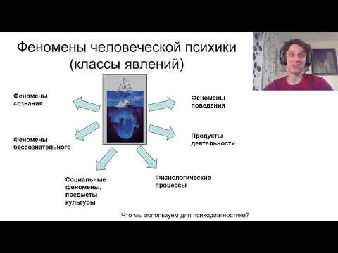 Видео: 01 01 Предмет психологии