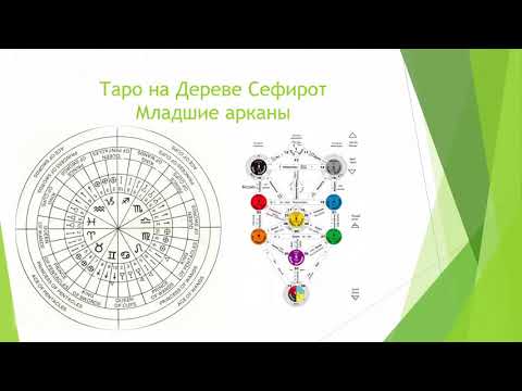 Видео: Таро на Древе Сефирот  Младшие арканы Восьмая лекция