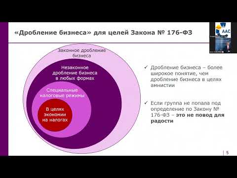 Видео: Амнистия при дроблении бизнеса: положения закона возникшие вопросы, ожидаемые проблемы
