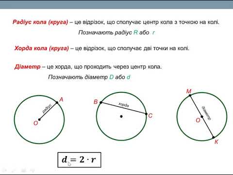 Видео: 7 клас. Коло та круг