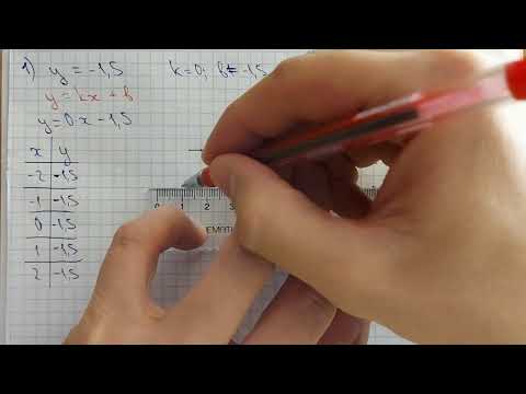 Видео: 7-алгебра. Есеп. y=b түріндегі сызықтық функцияның(тұрақты функция) грфигін салу.