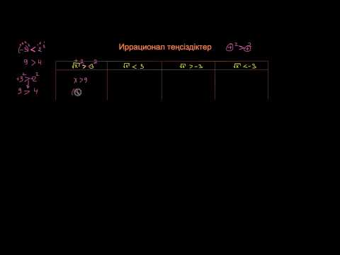 Видео: Иррационал теңсіздіктер