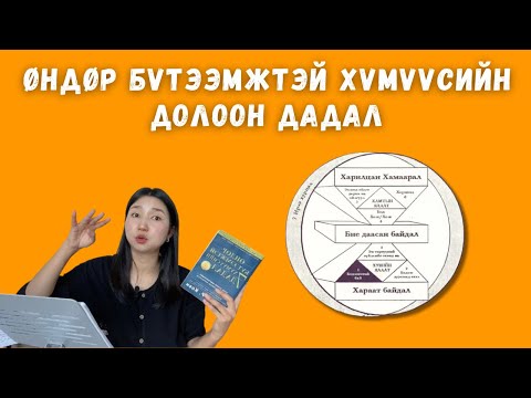 Видео: Өндөр бүтээмжтэй хүмүүсийн долоон дадал / Стефен Р. Кови